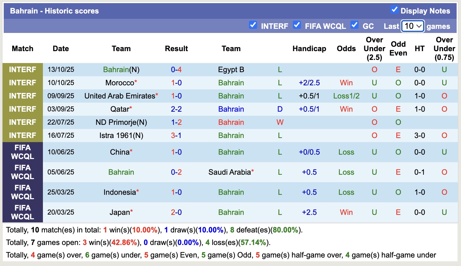 Nhận định, soi kèo Bahrain vs Somalia, 19h00 ngày 17/11: Không cùng đẳng cấp - Ảnh 1
