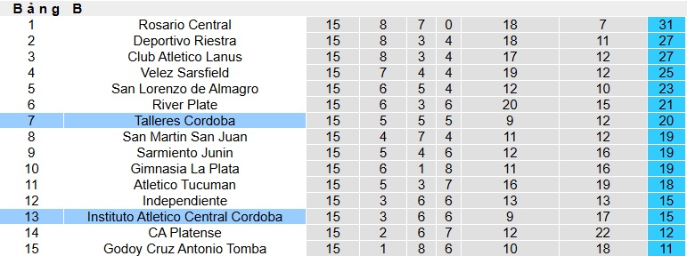 Nhận định, soi kèo Instituto vs Talleres Cordoba, 03h00 ngày 17/11: Bất phân thắng bại - Ảnh 1