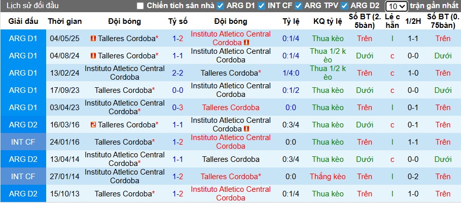 Nhận định, soi kèo Instituto vs Talleres Cordoba, 03h00 ngày 17/11: Bất phân thắng bại - Ảnh 2