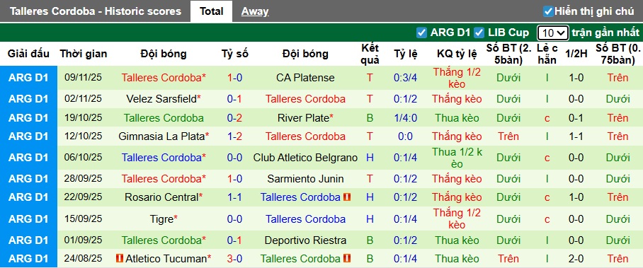 Nhận định, soi kèo Instituto vs Talleres Cordoba, 03h00 ngày 17/11: Bất phân thắng bại - Ảnh 3