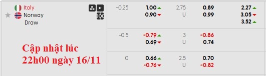 Nhận định, soi kèo Italia vs Na Uy, 2h45 ngày 17/11: Không có phép màu - Ảnh 7