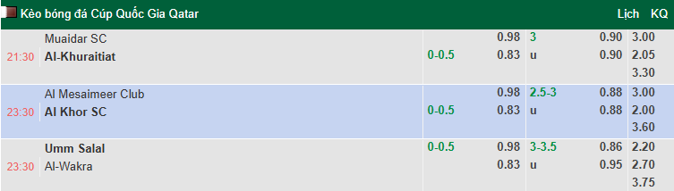 Nhận định, soi kèo Muaither vs Al Kharaitiyat, 21h30 ngày 16/11: Khách sáng giá - Ảnh 1