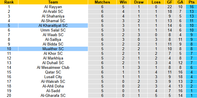 Nhận định, soi kèo Muaither vs Al Kharaitiyat, 21h30 ngày 16/11: Khách sáng giá - Ảnh 5