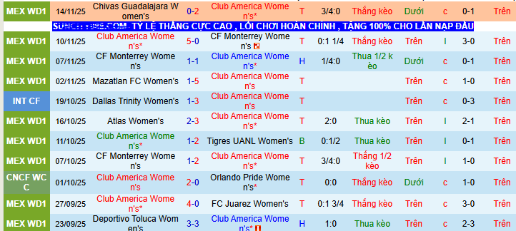 Nhận định, soi kèo Nữ Club America vs Nữ Chivas Guadalajara - Ảnh 1