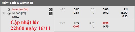 Nhận định, soi kèo nữ Juventus vs nữ Genoa, 0h00 ngày 17/11: Chiến thắng nhọc nhằn - Ảnh 5