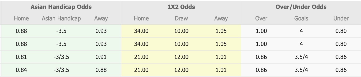 Nhận định, soi kèo Nữ Lion City Sailors vs Nữ TPHCM, 19h00 ngày 16/11: 3 điểm dễ dàng - Ảnh 4