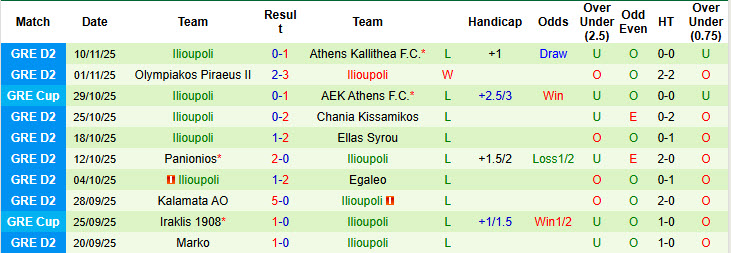 Nhận định, soi kèo Panargeiakos vs Ilioupoli, 20h00 ngày 16/11: Tiếp tục nằm đáy - Ảnh 3