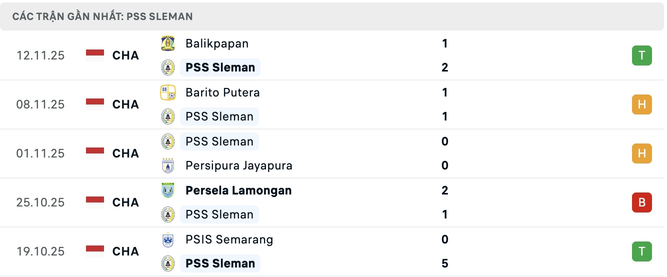 Nhận định, soi kèo PSS Sleman vs Persiku Kudus, 19h00 ngày 17/11: Đánh chiếm Top1 - Ảnh 1