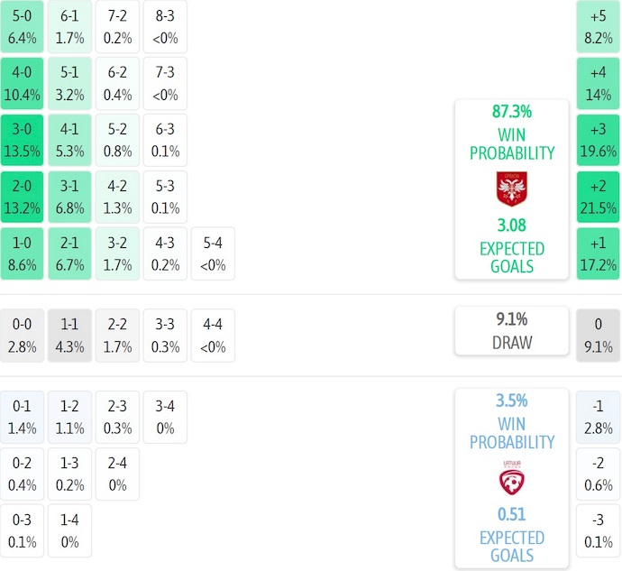 Nhận định, soi kèo Serbia vs Latvia, 0h00 ngày 17/11: Chiến đấu vì danh dự - Ảnh 8
