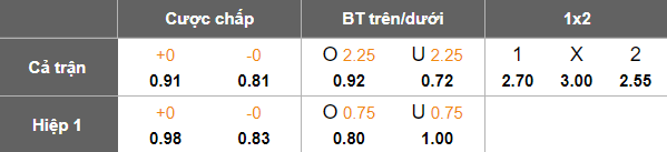 Nhận định, soi kèo Sevlievo vs Pirin, 19h30 ngày 16/11: Lại thua - Ảnh 4