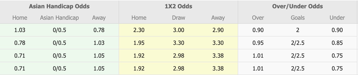 Nhận định, soi kèo Sông Lam Nghệ An vs SHB Đà Nẵng, 18h00 ngày 16/11: Buông bỏ - Ảnh 4