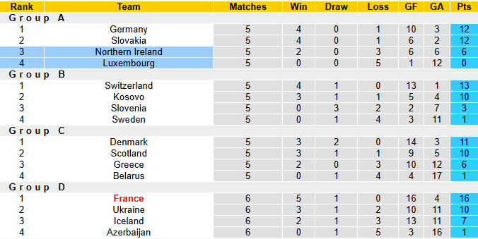 Nhận định, soi kèo Bắc Ireland vs Luxembourg, 2h45 ngày 18/11: Đẳng cấp chênh lệch - Ảnh 6