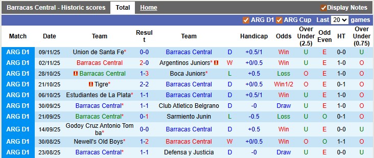 Nhận định, soi kèo Barracas Central vs Huracan, 2h45 ngày 18/11: Chiến đấu đến cùng - Ảnh 1