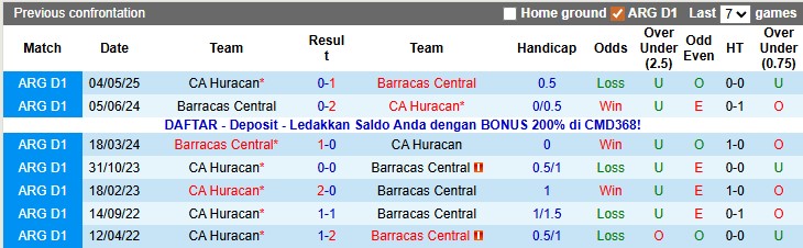 Nhận định, soi kèo Barracas Central vs Huracan, 2h45 ngày 18/11: Chiến đấu đến cùng - Ảnh 3
