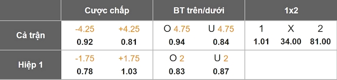 Nhận định, soi kèo CH Séc vs Gibraltar, 2h45 ngày 18/11: Dạo chơi trước play-off - Ảnh 1