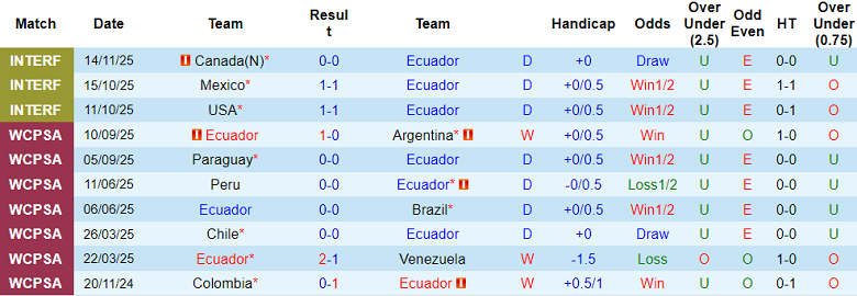 Nhận định, soi kèo Ecuador vs New Zealand, 08h30 ngày 19/11: Tìm lại niềm vui - Ảnh 1