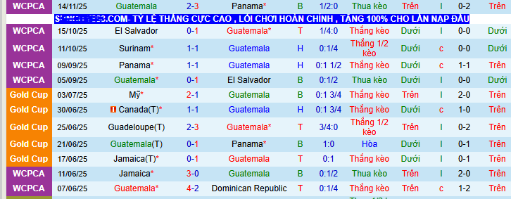 Nhận định, soi k&egrave;o Guatemala vs Suriname - Ảnh 1