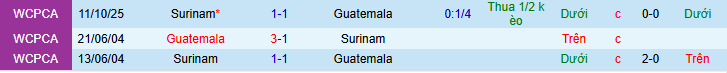 Nhận định, soi k&egrave;o Guatemala vs Suriname - Ảnh 3