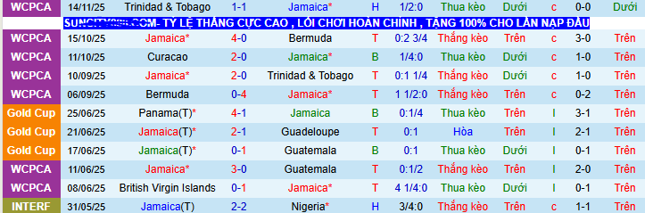 Nhận định, soi k&egrave;o Jamaica vs Curacao - Ảnh 1