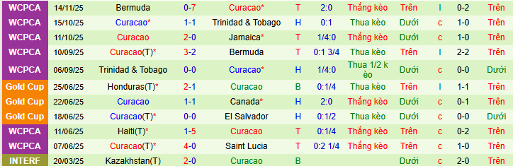 Nhận định, soi k&egrave;o Jamaica vs Curacao - Ảnh 2