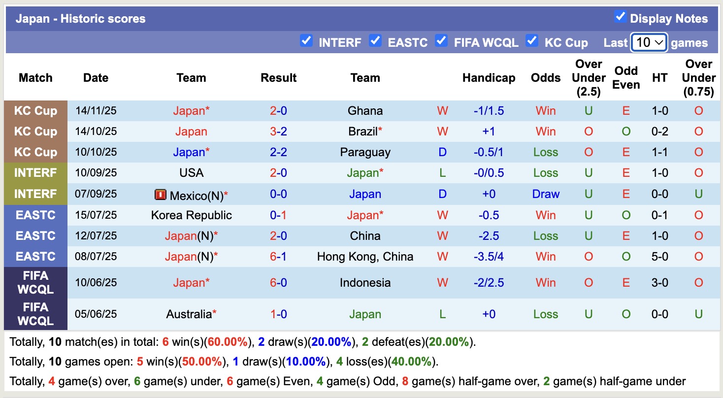 Nhận định, soi kèo Nhật Bản vs Bolivia, 17h15 ngày 18/11: Tiếp tục thăng hoa - Ảnh 2