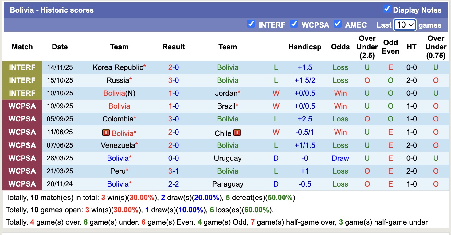 Nhận định, soi kèo Nhật Bản vs Bolivia, 17h15 ngày 18/11: Tiếp tục thăng hoa - Ảnh 3