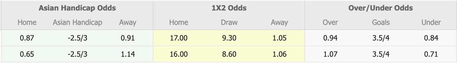 Nhận định, soi kèo Pakistan vs Syria, 16h00 ngày 18/11: 3 điểm dễ dàng - Ảnh 1
