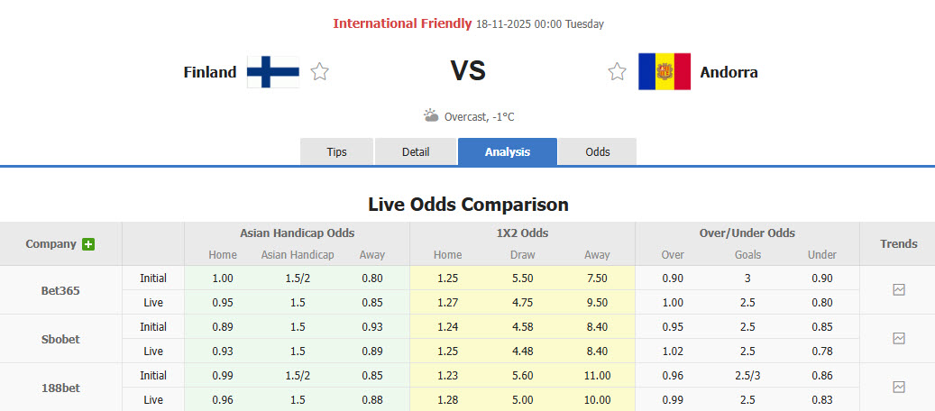 Nhận định, soi kèo Phần Lan vs Andorra, 00h00 ngày 18/11: Thất vọng nối tiếp thất vọng - Ảnh 1