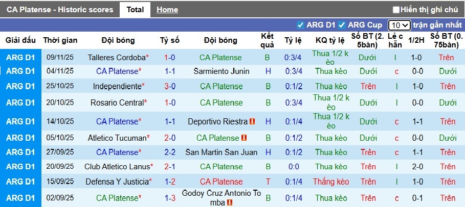 Nhận định, soi kèo Platense vs Gimnasia LP, 05h30 ngày 18/11: Khó phân thắng bại - Ảnh 4