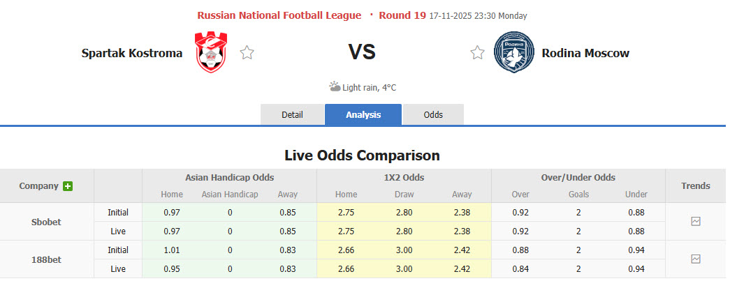 Nhận định, soi kèo Spartak Kostroma vs Rodina Moscow, 23h30 ngày 17/11: Khách lấn chủ - Ảnh 1