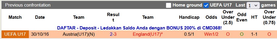 Nhận định, soi kèo U17 Áo vs U17 Anh, 22h45 ngày 18/11: Viết tiếp giấc mơ - Ảnh 3