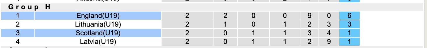 Nhận định, soi kèo U19 Scotland vs U19 Anh, 17h00 ngày 18/11: Game dễ - Ảnh 5