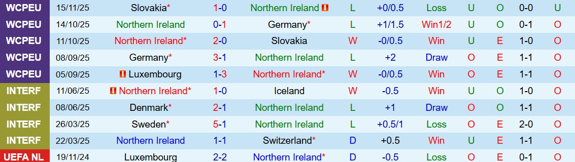 Soi kèo góc Bắc Ireland vs Luxembourg, 02h45 ngày 18/11 - Ảnh 1