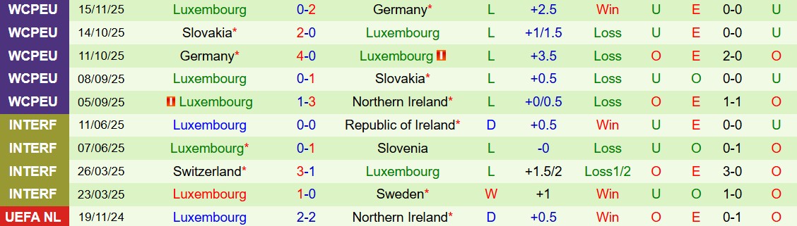 Soi kèo góc Bắc Ireland vs Luxembourg, 02h45 ngày 18/11 - Ảnh 2