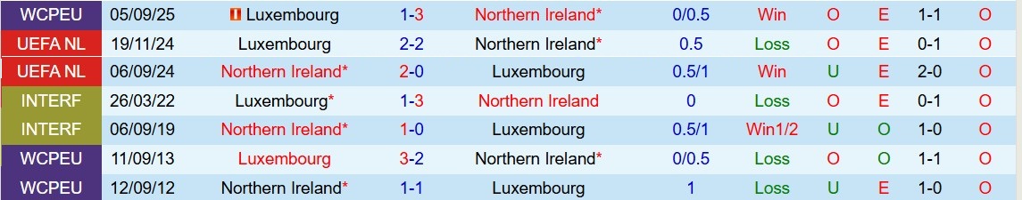 Soi kèo góc Bắc Ireland vs Luxembourg, 02h45 ngày 18/11 - Ảnh 4