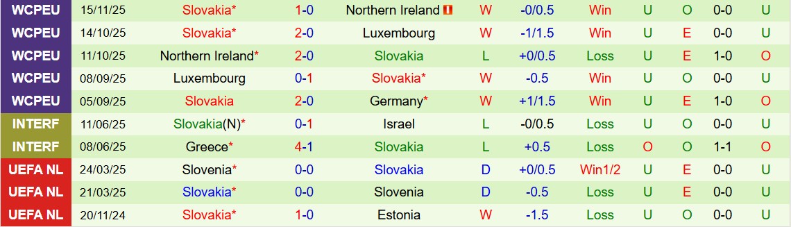 Soi kèo góc Đức vs Slovakia, 02h45 ngày 18/11 - Ảnh 2