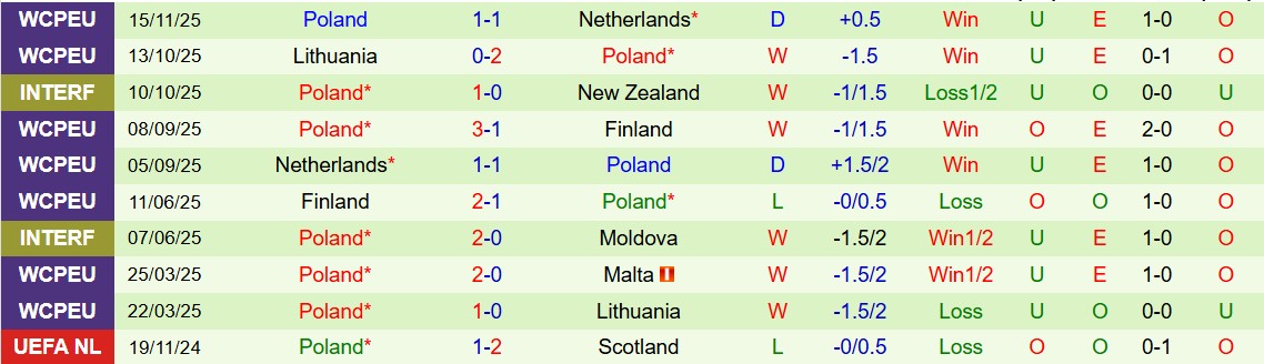Soi kèo góc Malta vs Ba Lan, 02h45 ngày 18/11 - Ảnh 2
