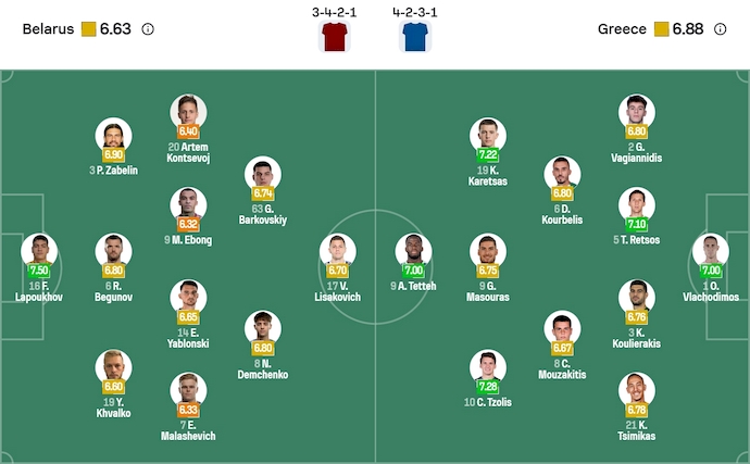 Nhận định, soi kèo Belarus vs Hy Lạp, 2h45 ngày 19/11: Lấy lại niềm tin - Ảnh 7