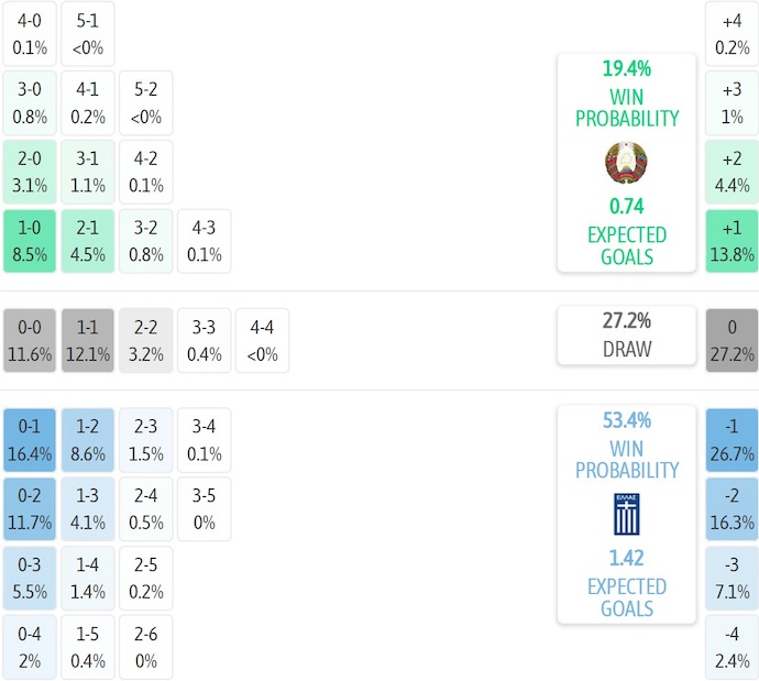 Nhận định, soi kèo Belarus vs Hy Lạp, 2h45 ngày 19/11: Lấy lại niềm tin - Ảnh 8