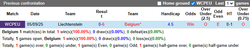 Nhận định, soi kèo Bỉ vs Liechtenstein, 2h45 ngày 19/11: Chiến thắng hủy diệt - Ảnh 4