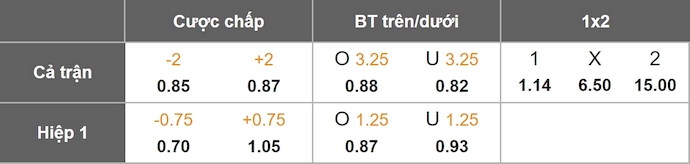 Nhận định, soi kèo Brazil vs Tunisia, 2h30 ngày 19/11: Khẳng định đẳng cấp - Ảnh 10