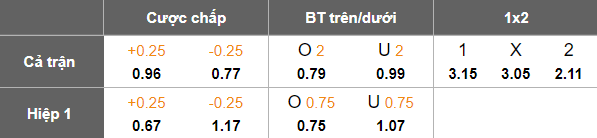 Nhận định, soi kèo Canada vs Venezuela, 19h00 ngày 18/11: Kết quả dễ đoán - Ảnh 4