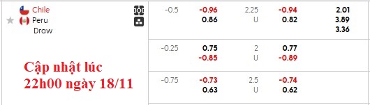 Nhận định, soi kèo Chile vs Peru, 0h00 ngày 19/11: Giao hữu nhẹ nhàng - Ảnh 5