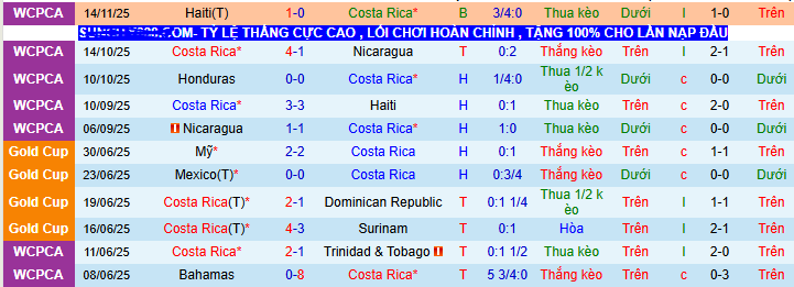 Nhận định, soi k&egrave;o Costa Rica vs Honduras - Ảnh 1
