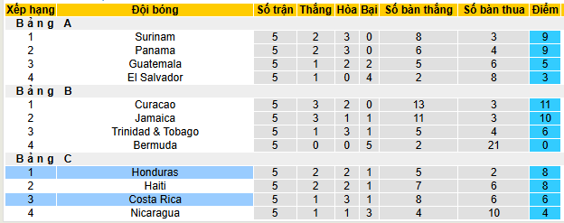Nhận định, soi k&egrave;o Costa Rica vs Honduras - Ảnh 4