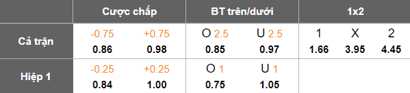 Nhận định, soi kèo Hàn Quốc vs Ghana, 18h00 ngày 18/11: Khó tin cửa trên - Ảnh 4