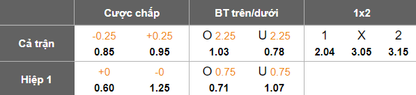 Nhận định, soi kèo Hong Kong vs Singapore, 19h00 ngày 18/11: Chung kết - Ảnh 5