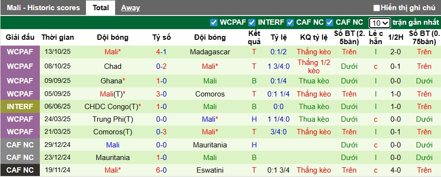 Nhận định, soi kèo Jordan vs Mali, 01h00 ngày 19/11: Ưu thế cửa trên - Ảnh 1