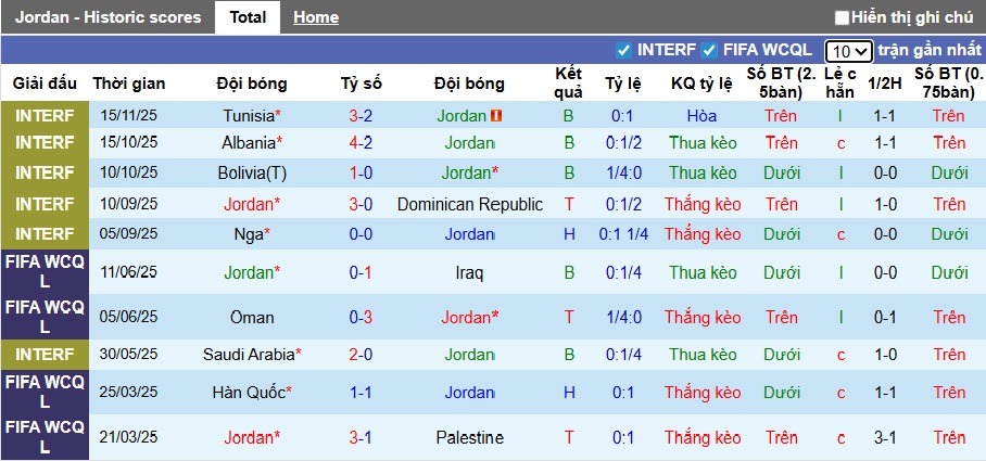 Nhận định, soi kèo Jordan vs Mali, 01h00 ngày 19/11: Ưu thế cửa trên - Ảnh 2