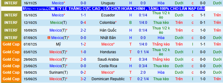 Nhận định, soi kèo Mexico vs Paraguay - Ảnh 1